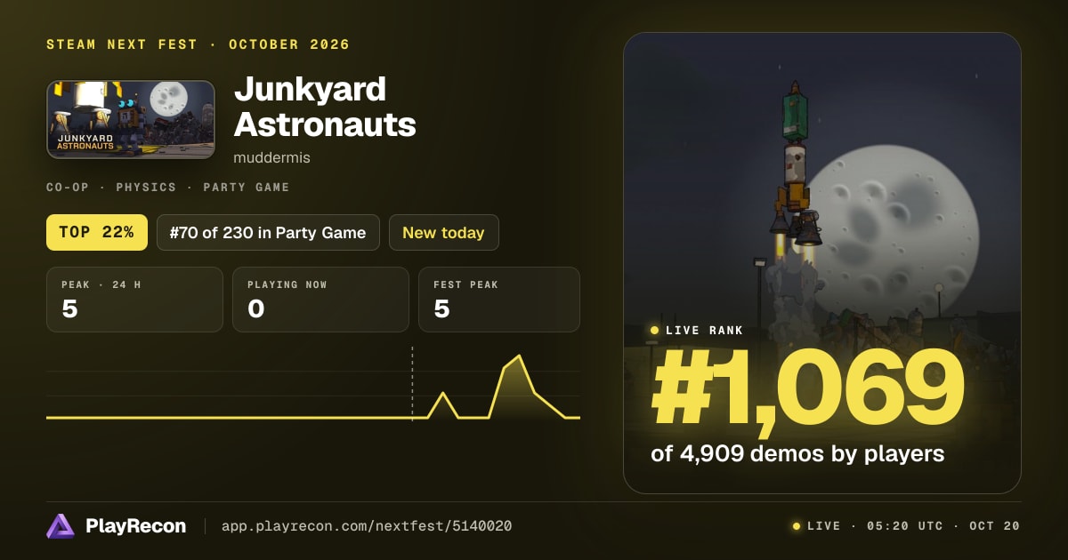 Junkyard Astronauts allo Steam Next Fest