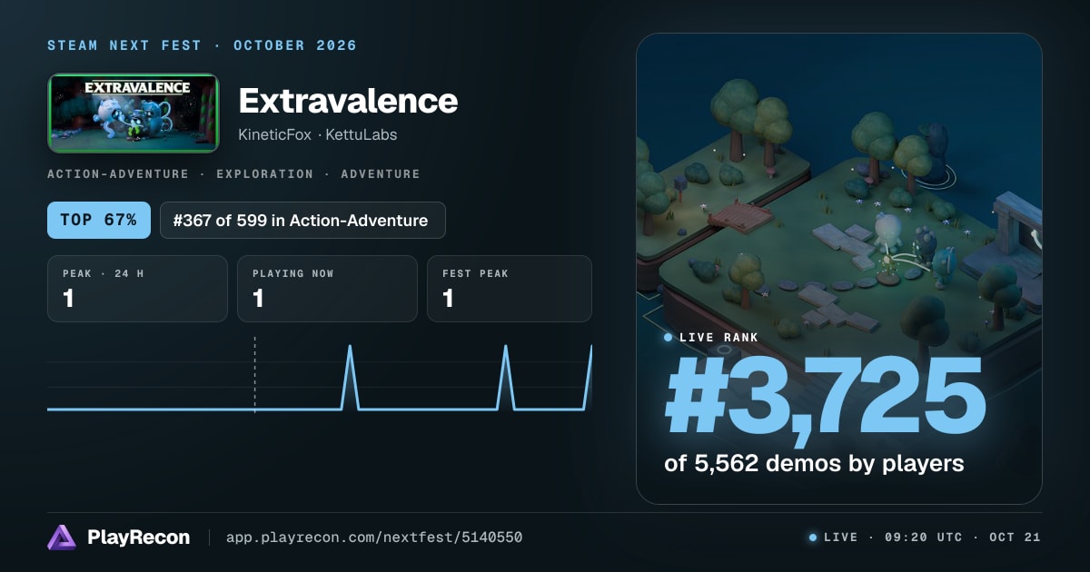 Extravalence au Steam Next Fest
