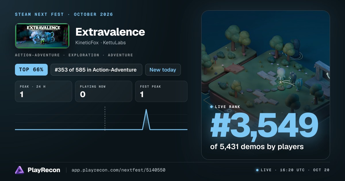 Extravalence allo Steam Next Fest