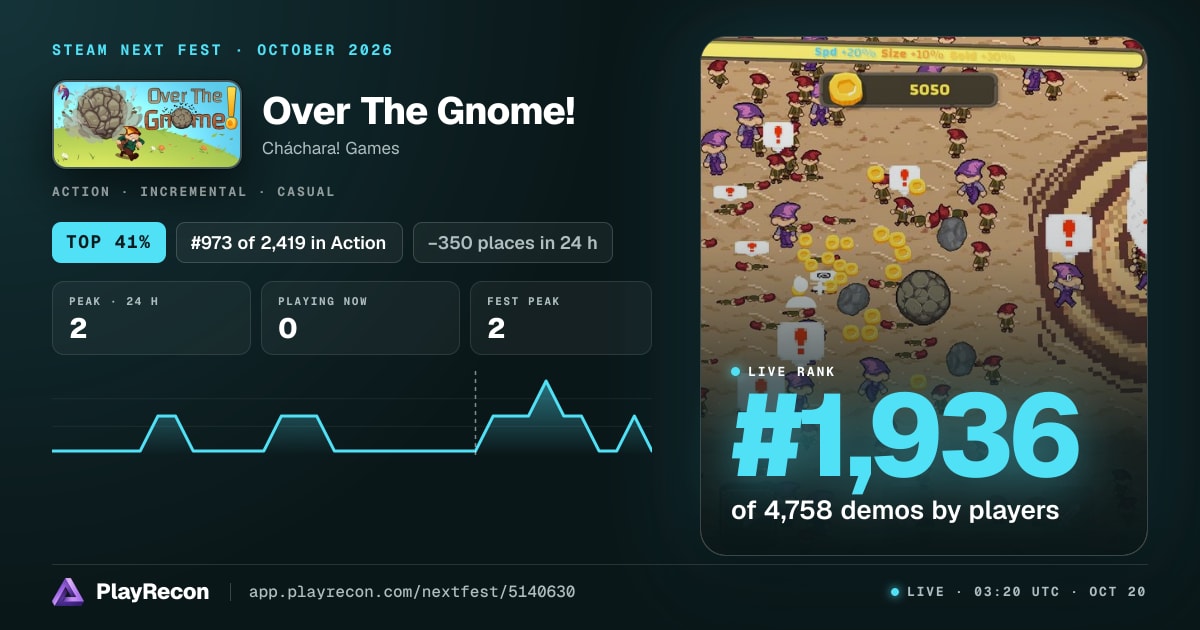 Over The Gnome! im Steam Next Fest