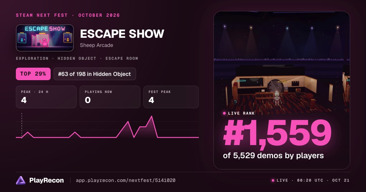 ESCAPE SHOW en el Steam Next Fest