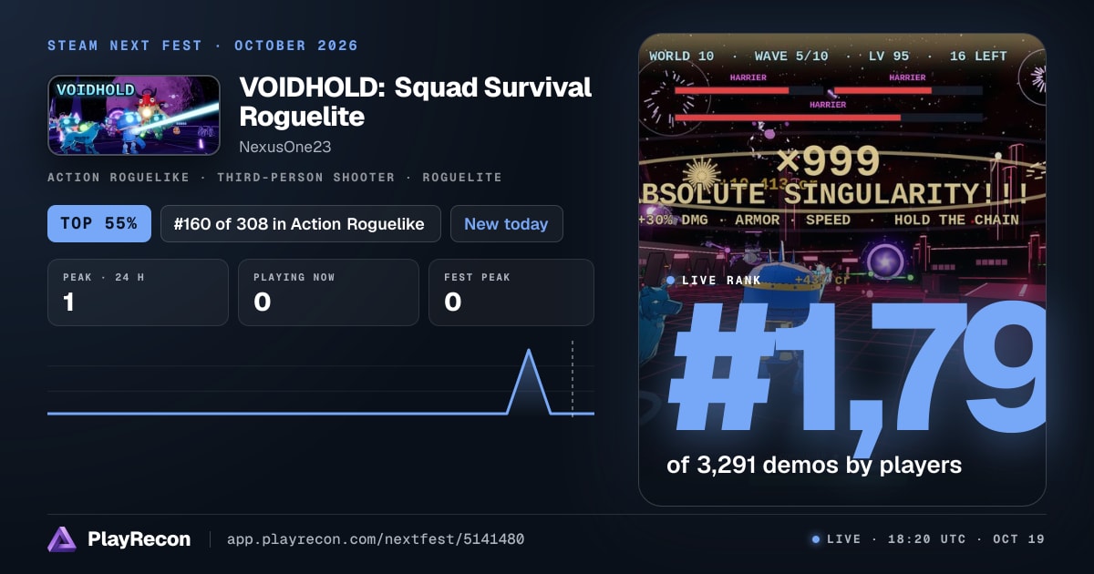 VOIDHOLD: Squad Survival Roguelite allo Steam Next Fest