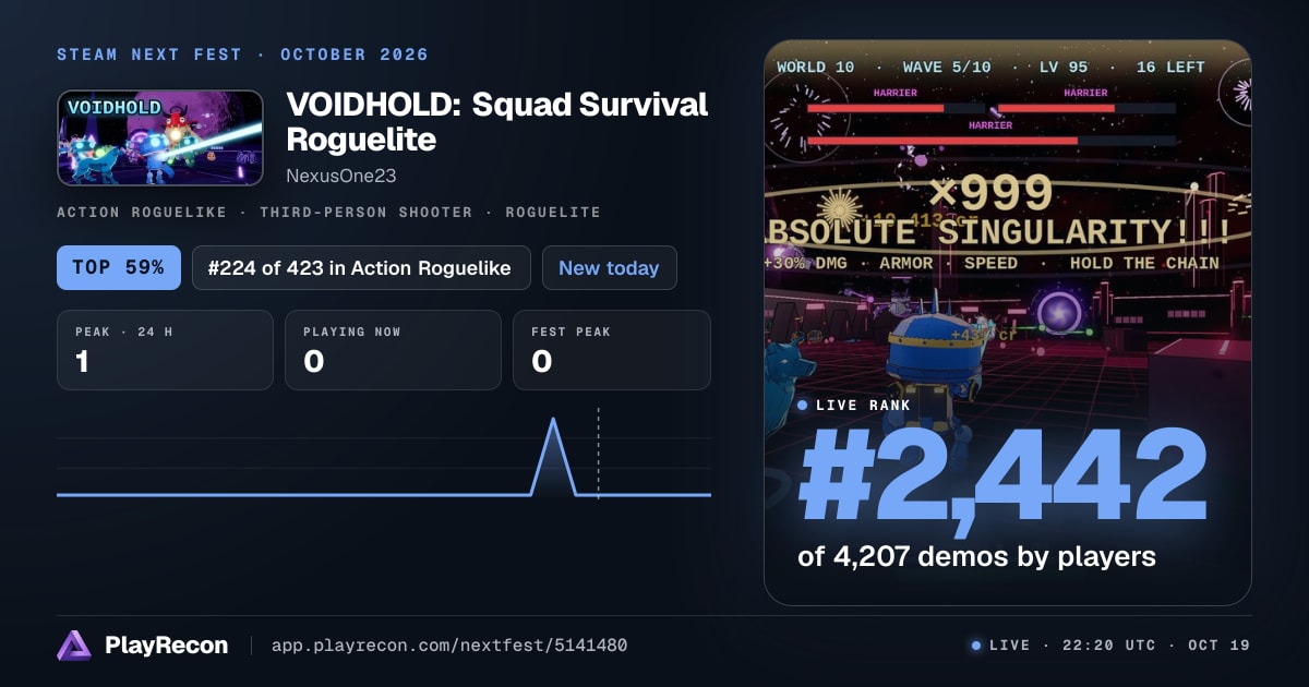 VOIDHOLD: Squad Survival Roguelite in Steam Next Fest