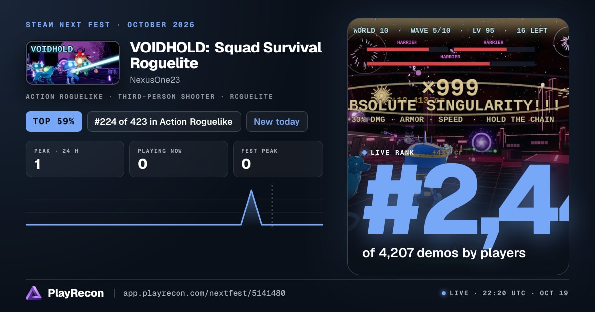 VOIDHOLD: Squad Survival Roguelite au Steam Next Fest