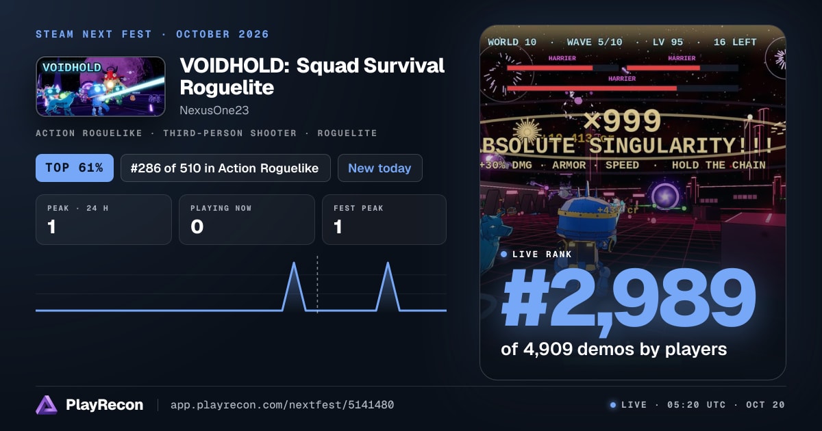 VOIDHOLD: Squad Survival Roguelite en el Steam Next Fest