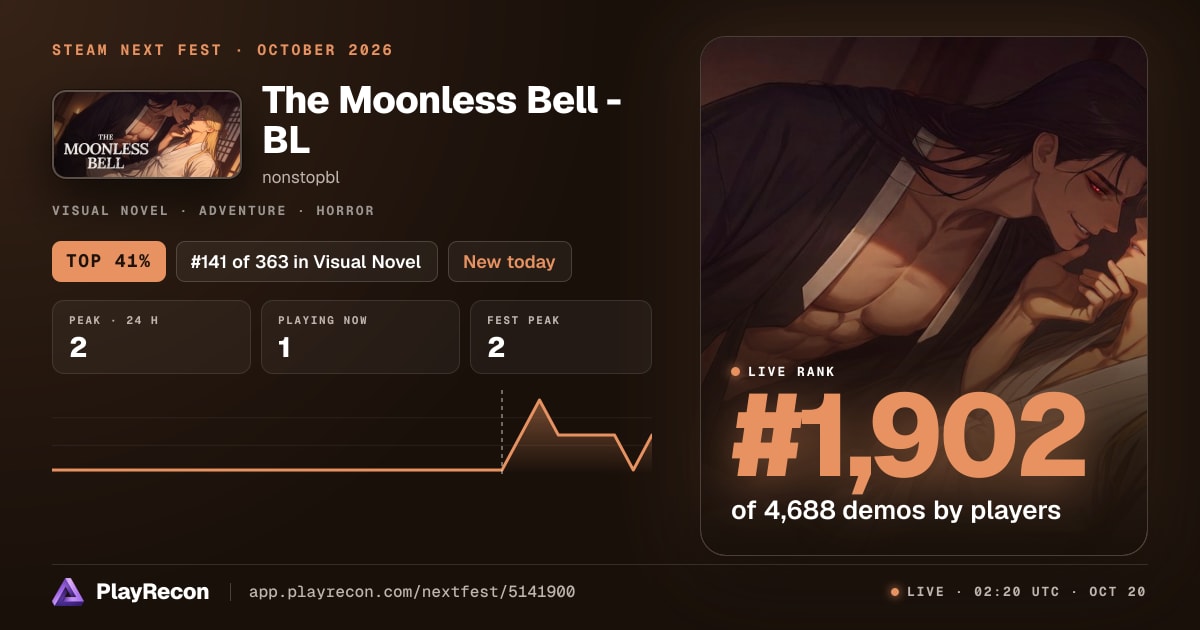 The Moonless Bell - BL im Steam Next Fest