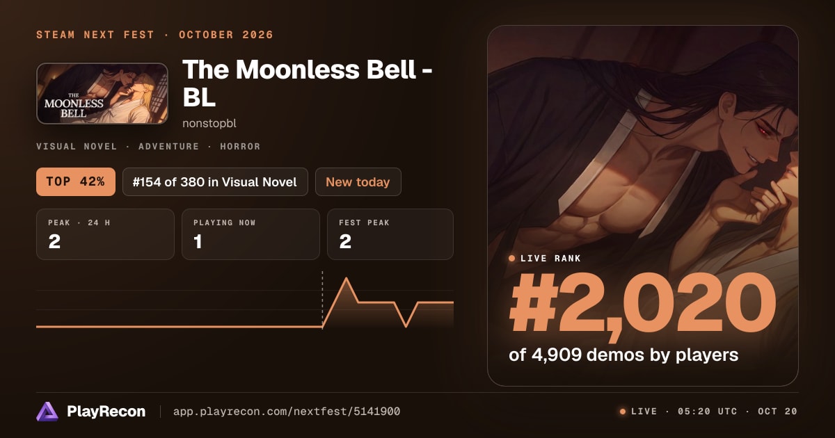 The Moonless Bell - BL allo Steam Next Fest