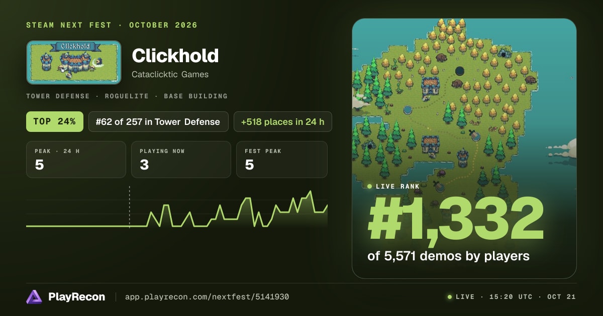 Clickhold en el Steam Next Fest