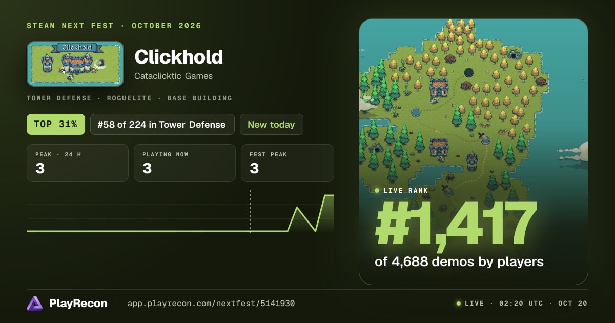 Clickhold au Steam Next Fest