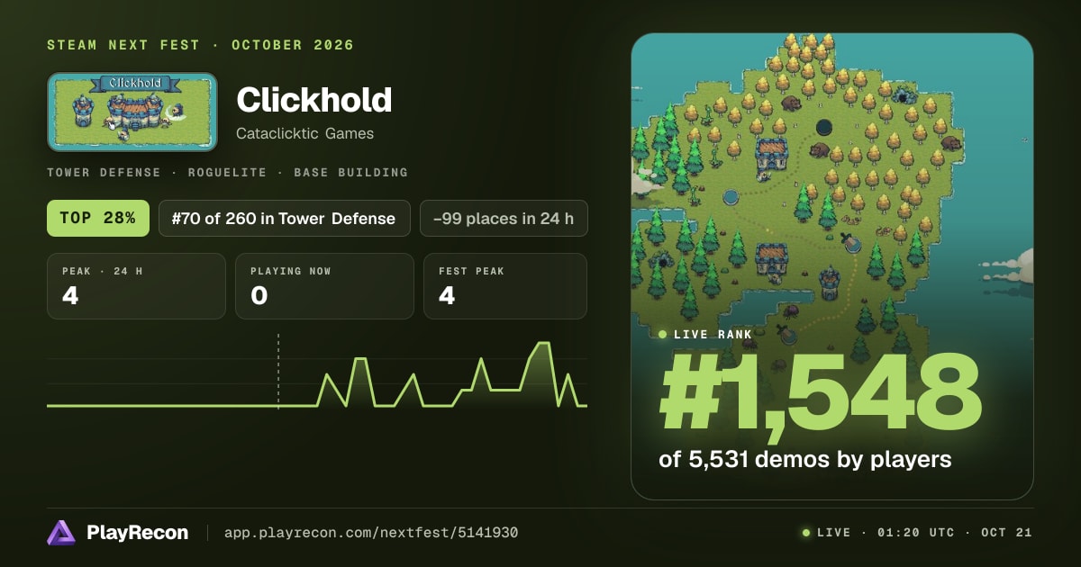 Clickhold im Steam Next Fest