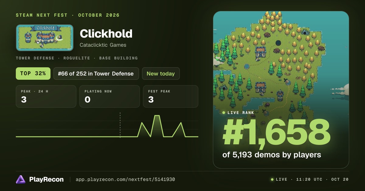 Clickhold im Steam Next Fest
