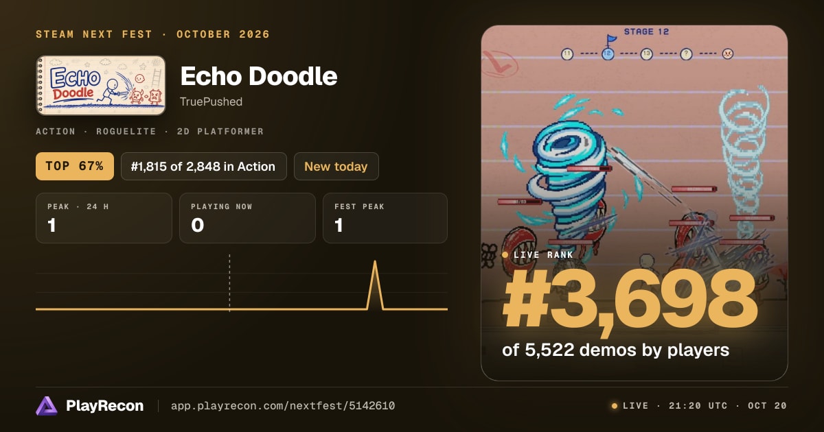Echo Doodle in Steam Next Fest