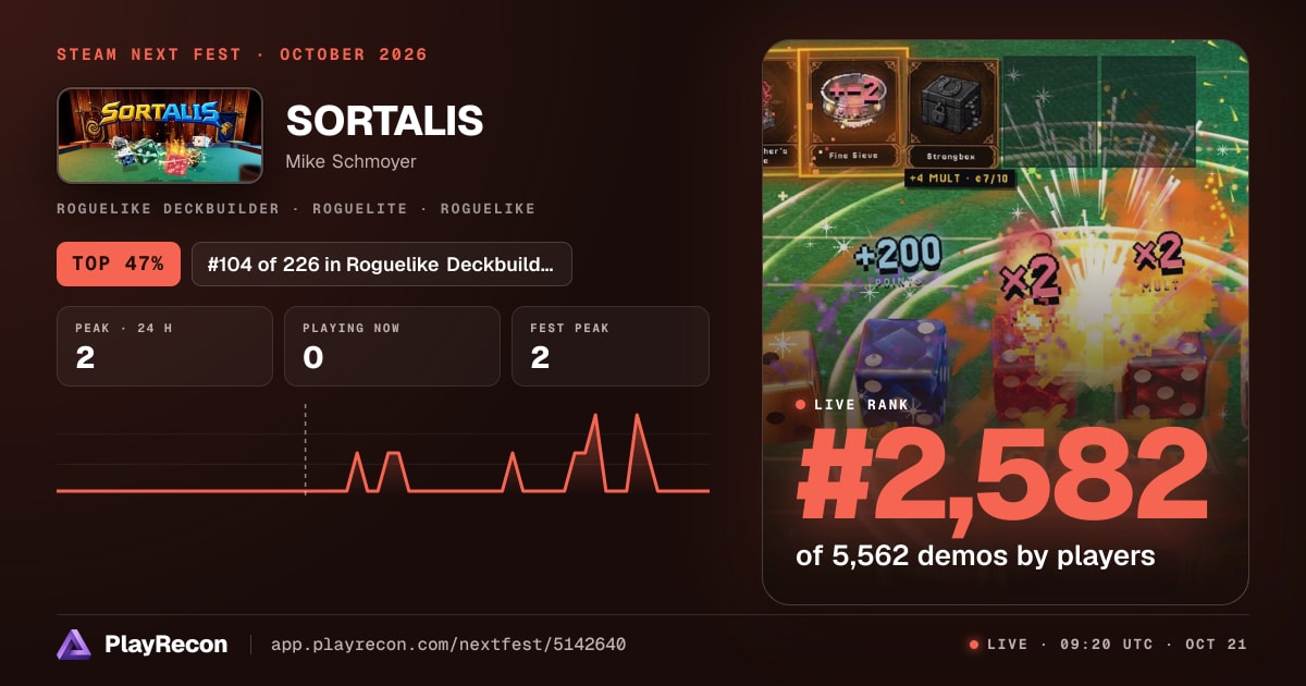SORTALIS allo Steam Next Fest