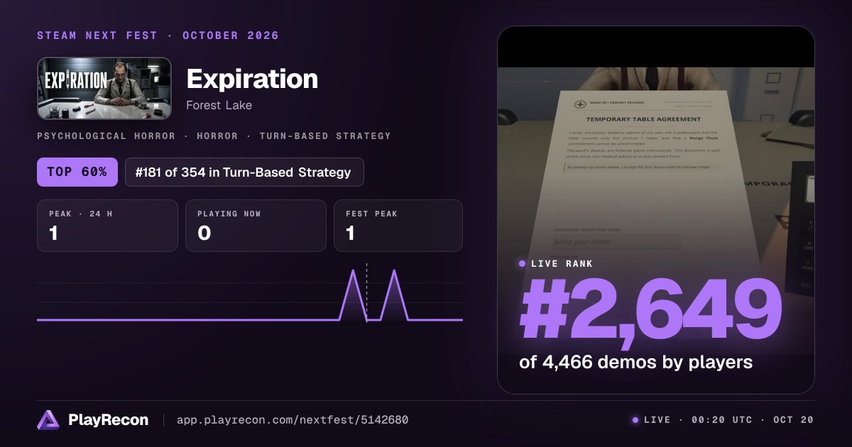 Expiration im Steam Next Fest