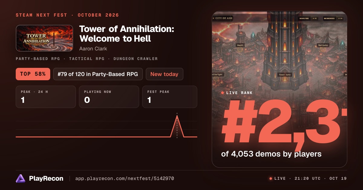 Tower of Annihilation: Welcome to Hell im Steam Next Fest