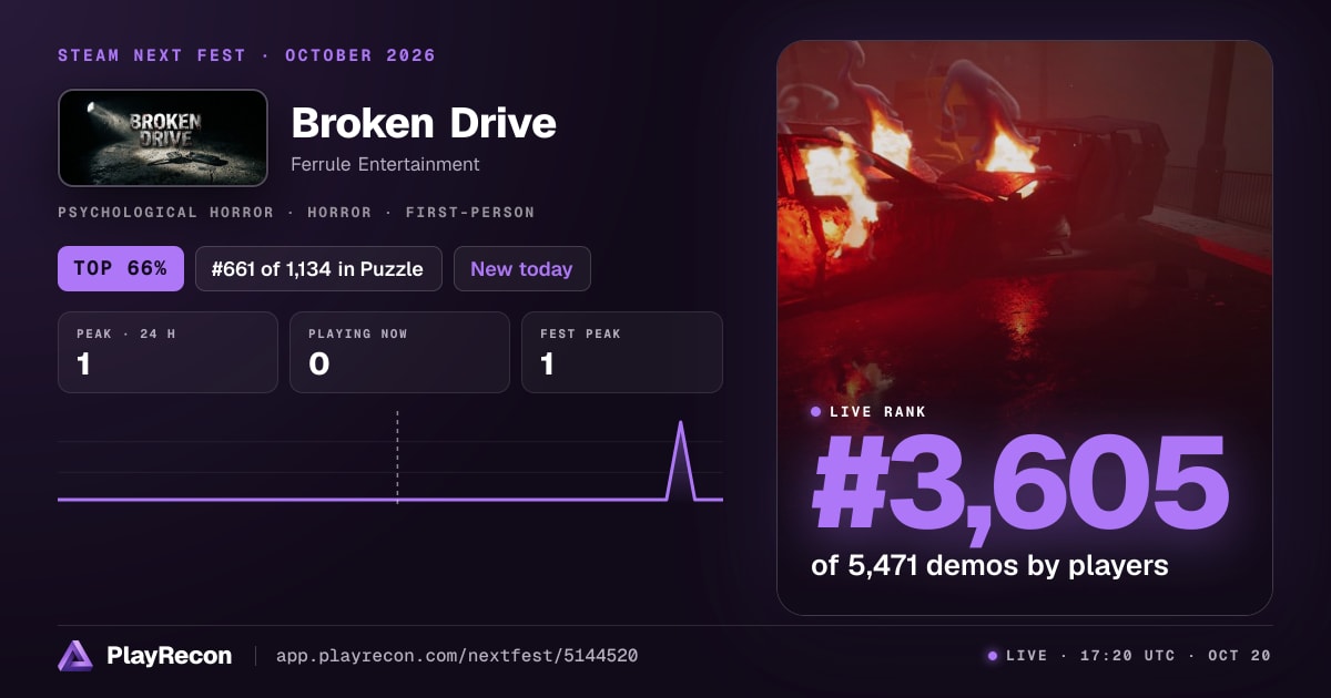 Broken Drive in Steam Next Fest