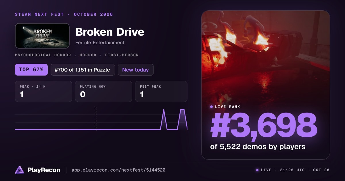 Broken Drive allo Steam Next Fest