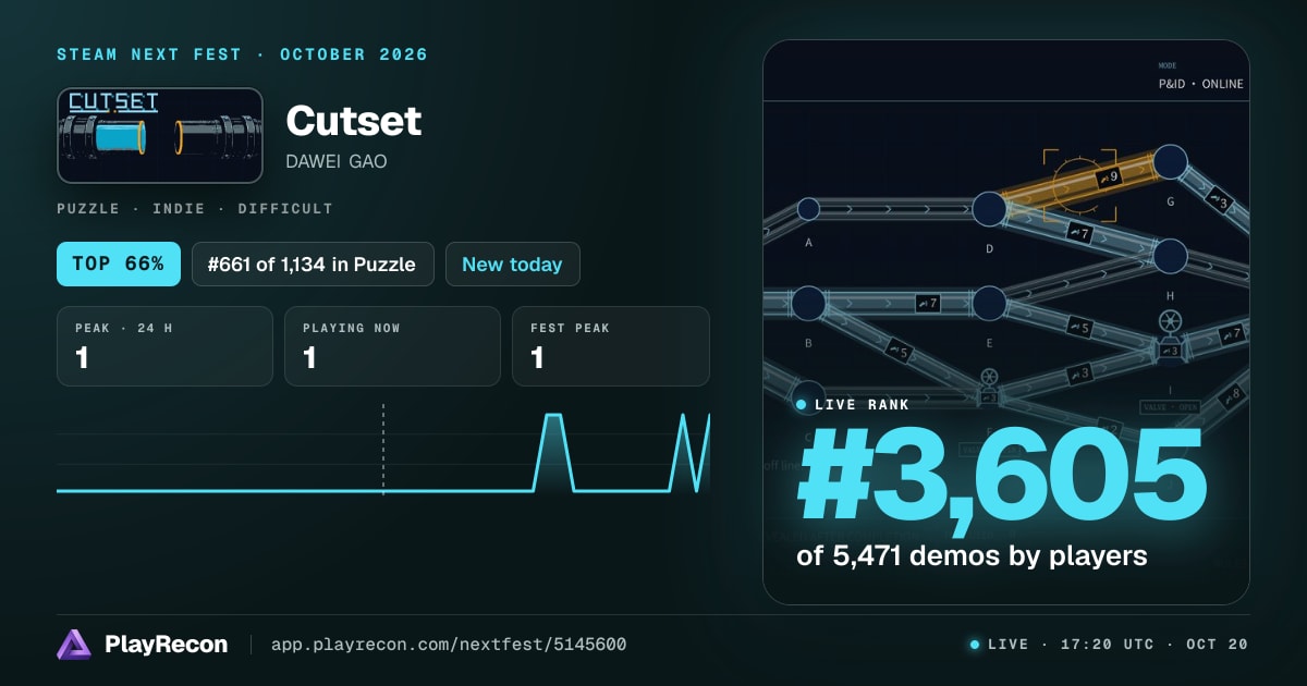 Cutset en el Steam Next Fest