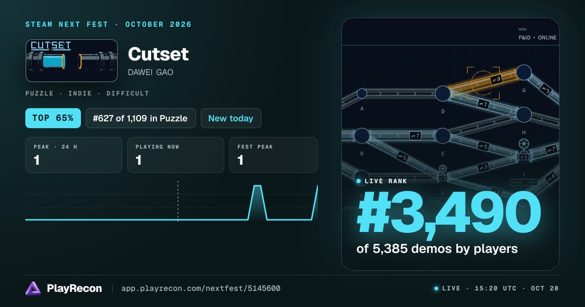 Cutset in Steam Next Fest