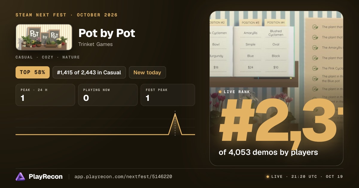Pot by Pot en el Steam Next Fest