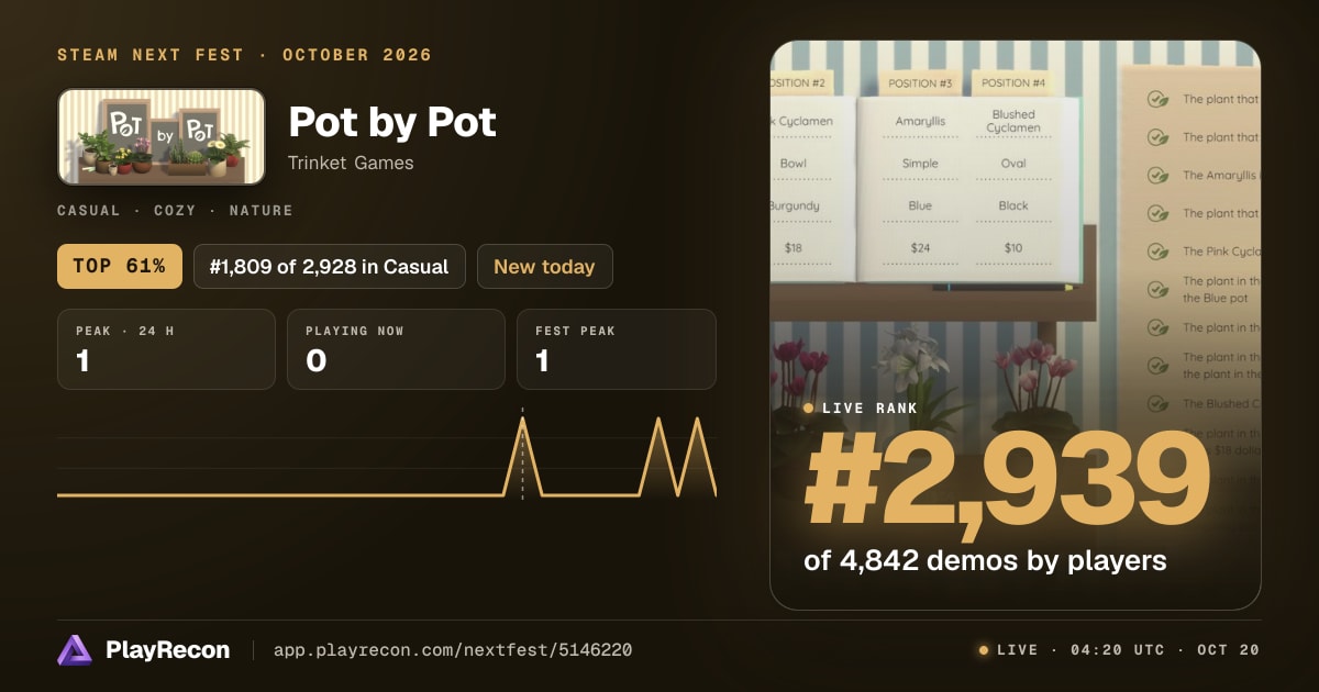 Pot by Pot на Steam Next Fest