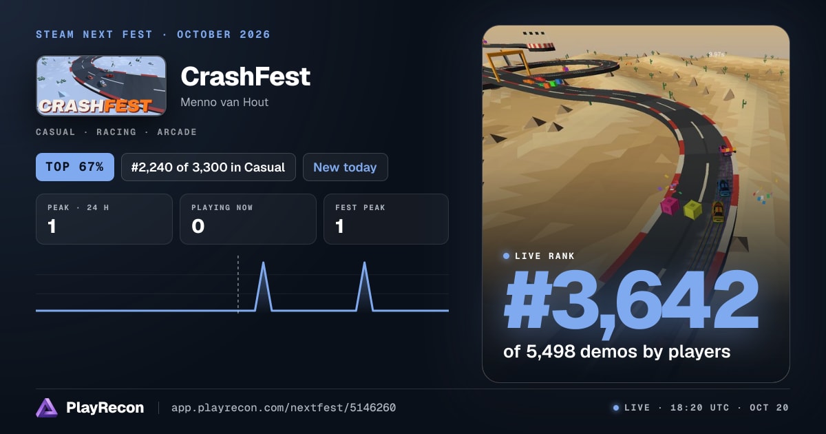 CrashFest in Steam Next Fest