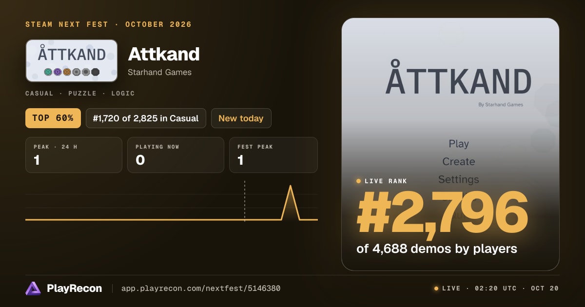 Attkand au Steam Next Fest