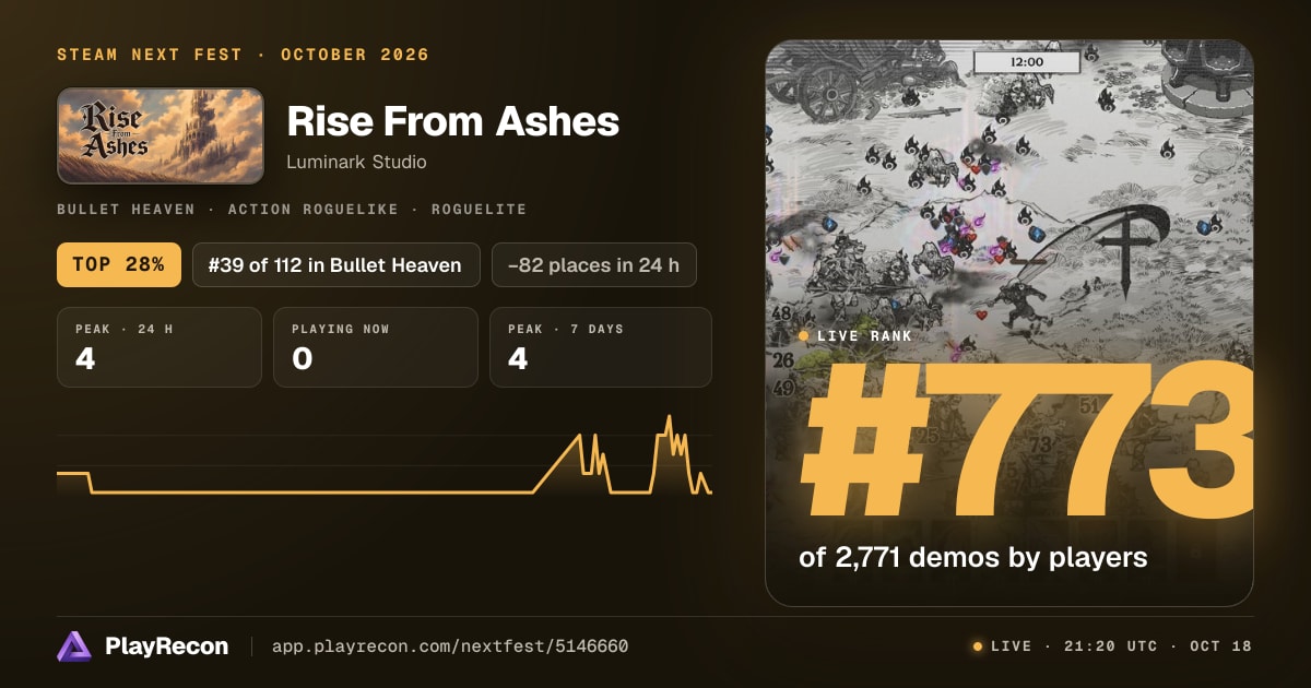 Rise From Ashes en el Steam Next Fest