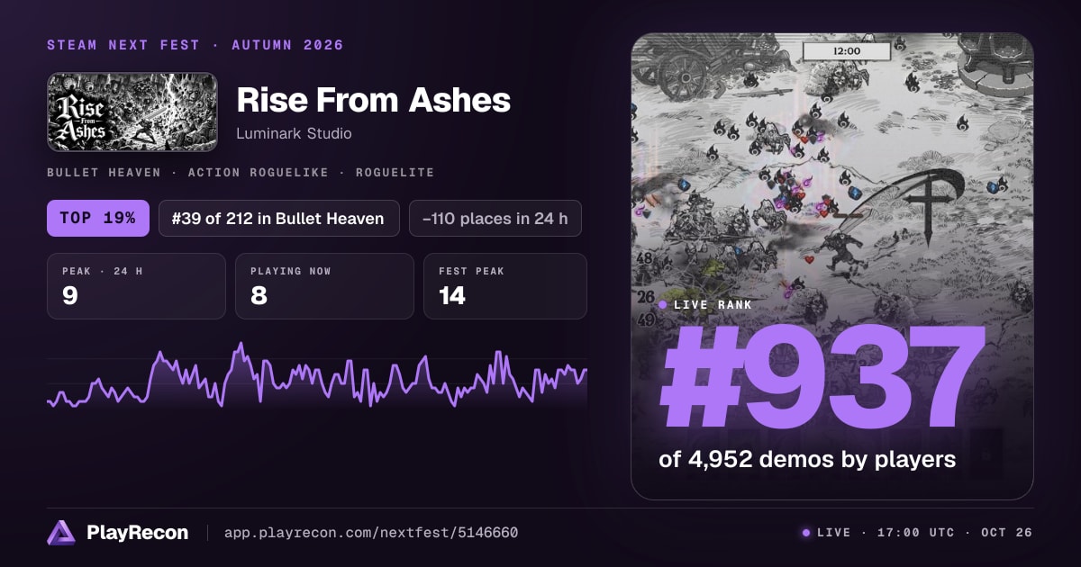Rise From Ashes на Steam Next Fest
