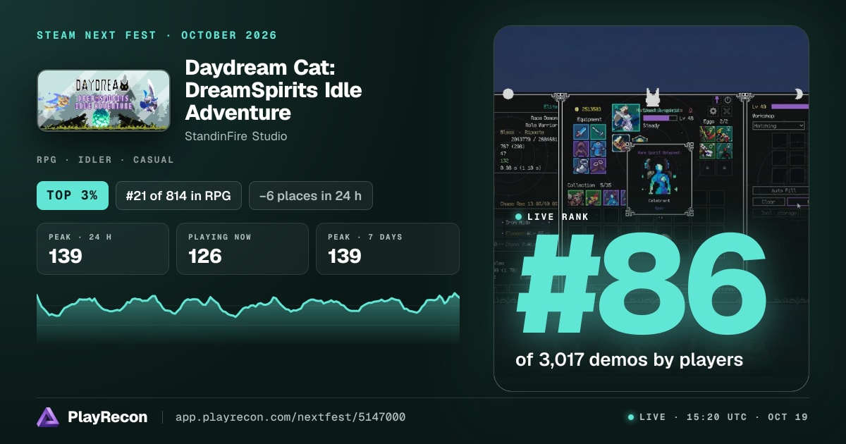 Daydream Cat: DreamSpirits Idle Adventure in Steam Next Fest