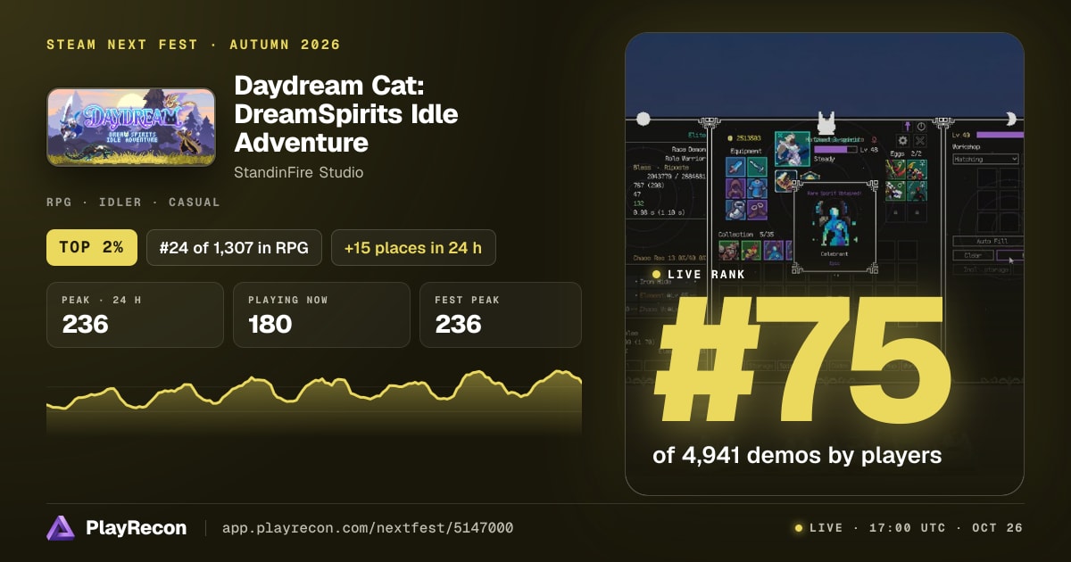 Daydream Cat: DreamSpirits Idle Adventure in Steam Next Fest