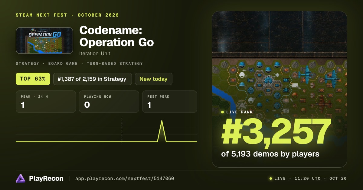 Codename: Operation Go au Steam Next Fest