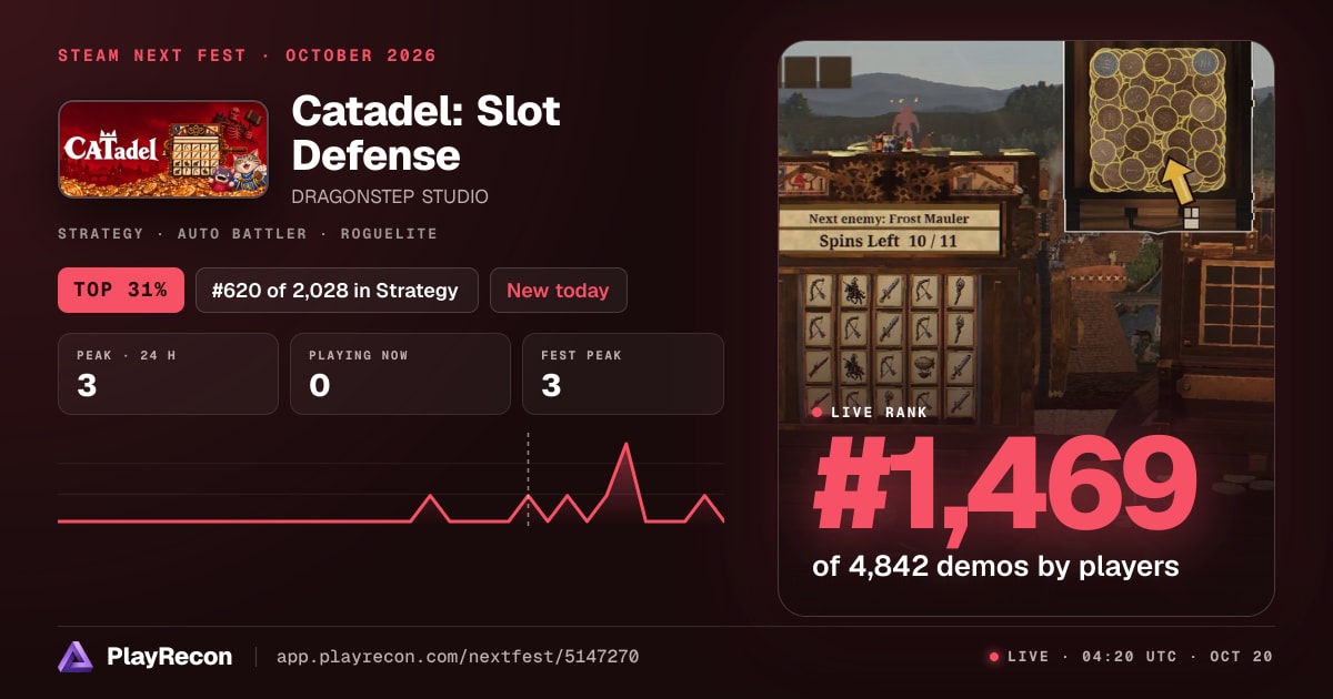 Catadel: Slot Defense на Steam Next Fest