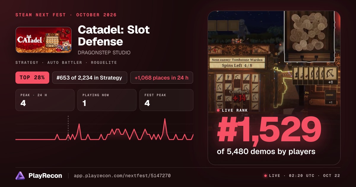 Catadel: Slot Defense allo Steam Next Fest