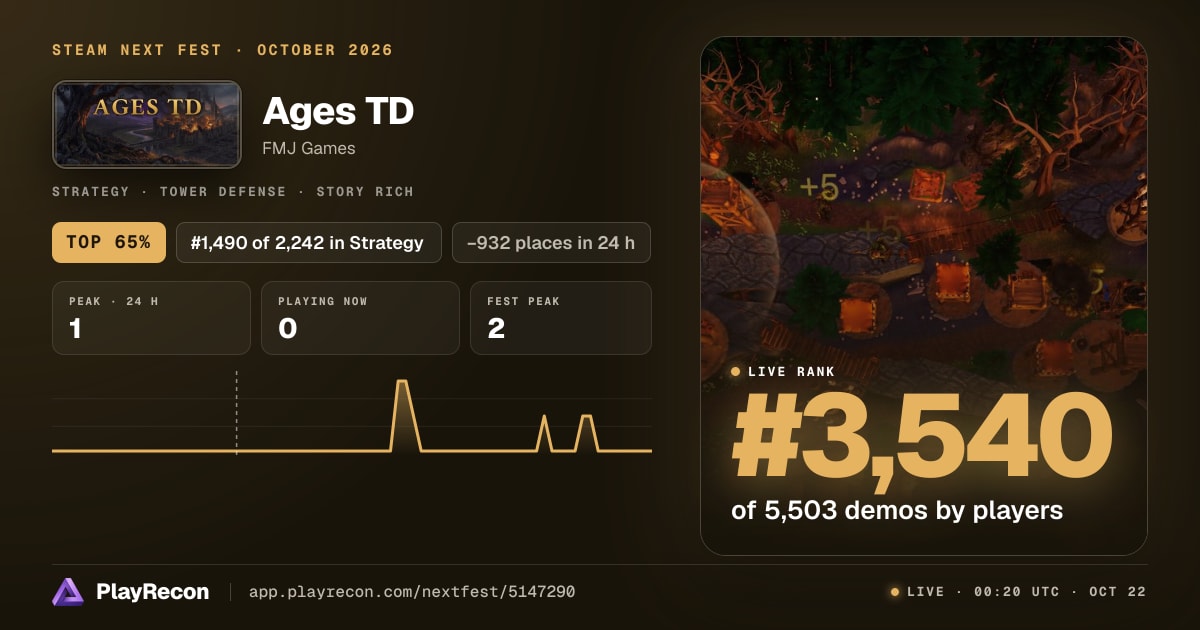 Ages TD allo Steam Next Fest