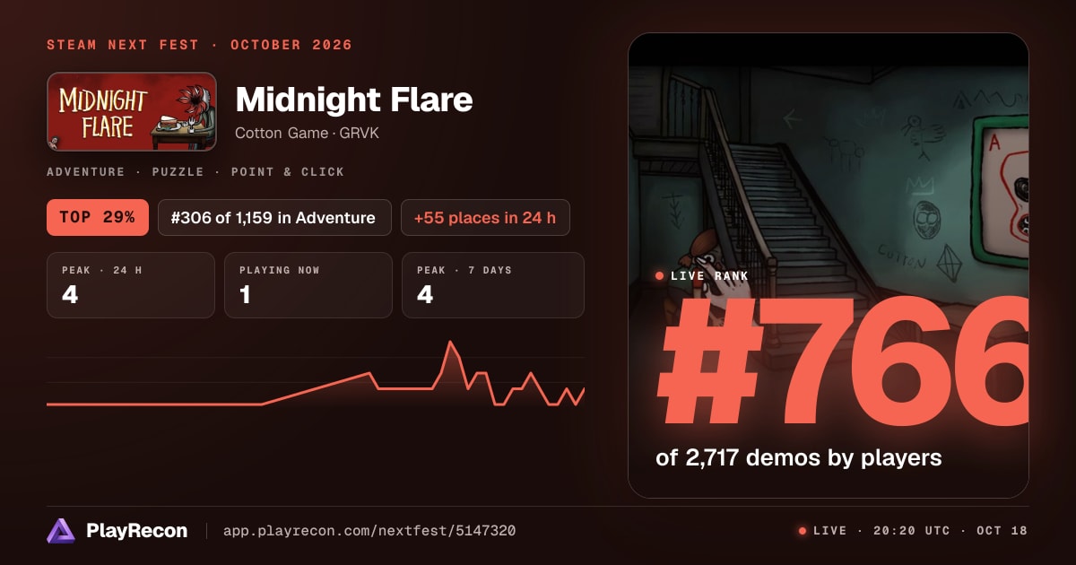 Midnight Flare in Steam Next Fest