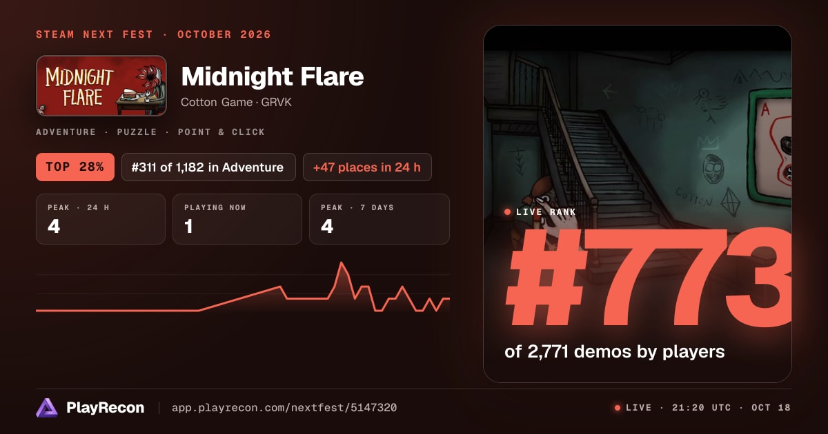 Midnight Flare en el Steam Next Fest