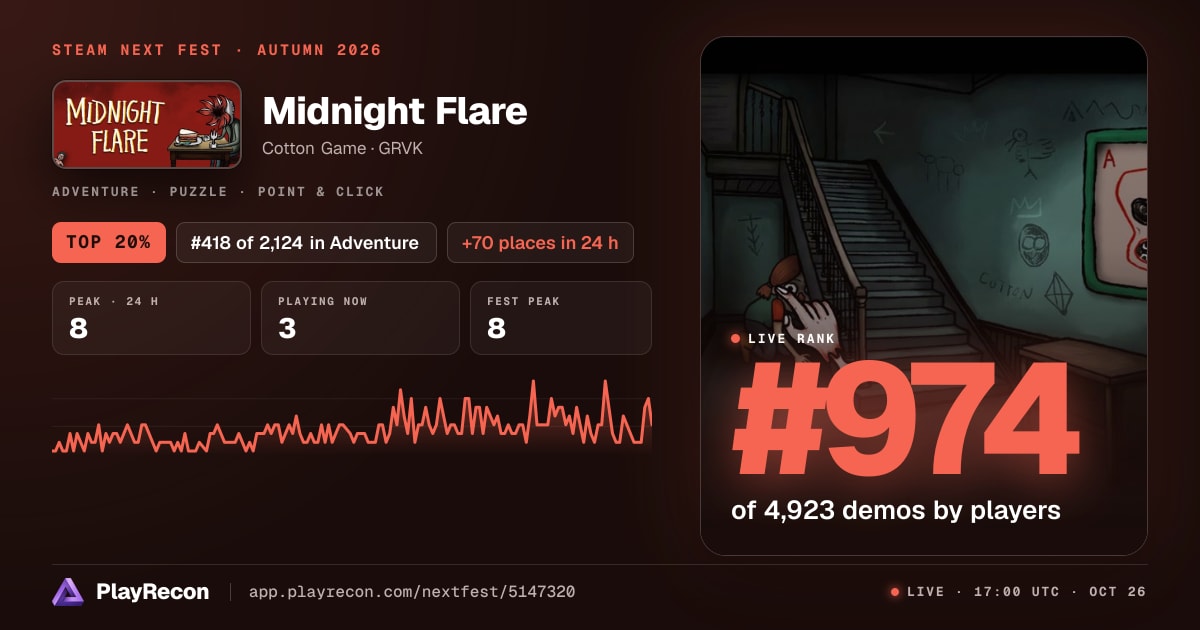 Midnight Flare на Steam Next Fest