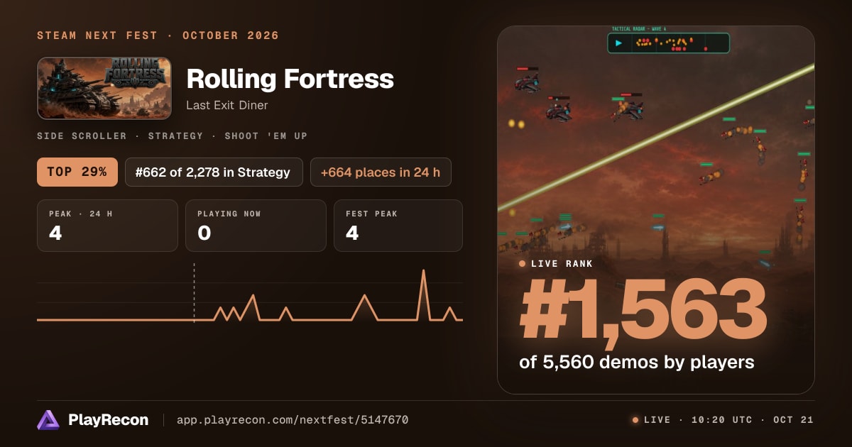 Rolling Fortress en el Steam Next Fest