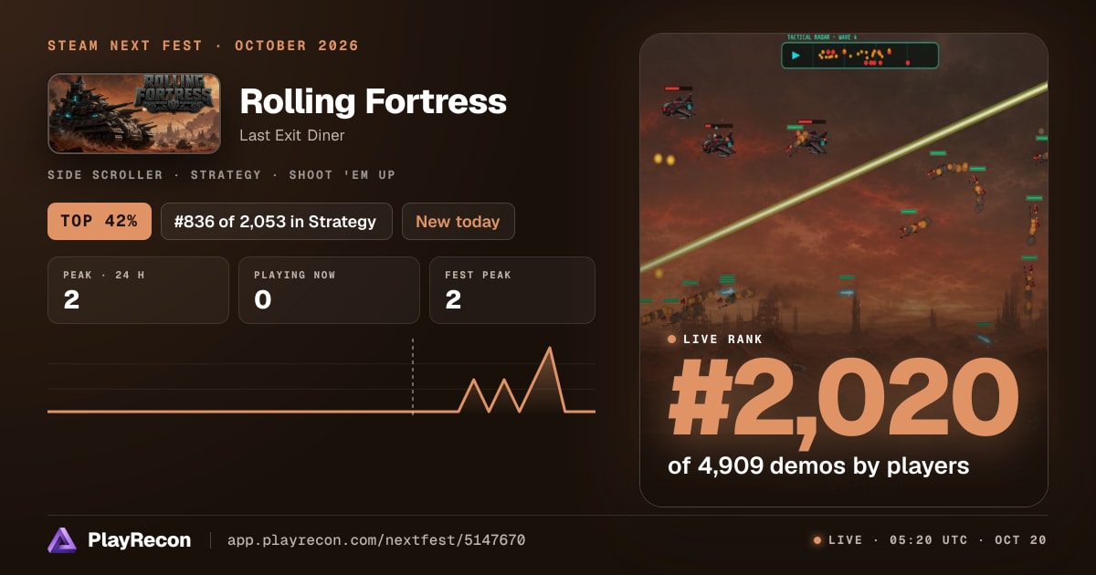 Rolling Fortress на Steam Next Fest