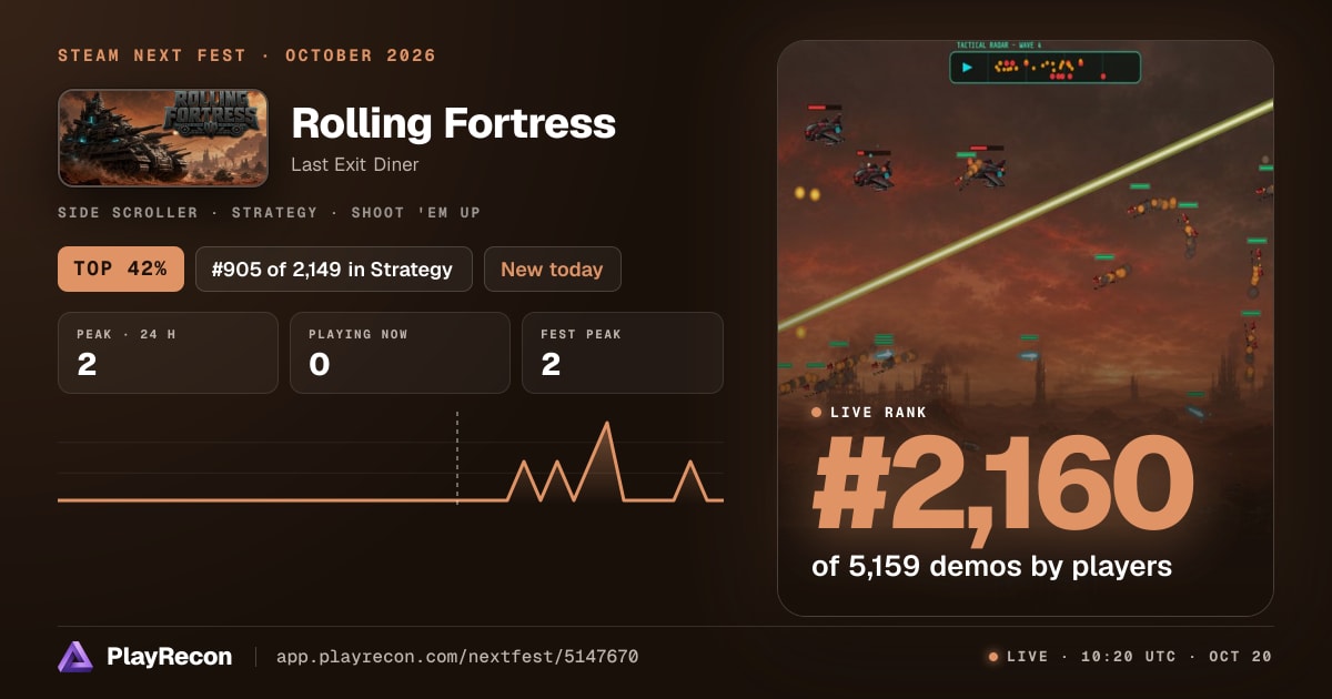 Rolling Fortress im Steam Next Fest