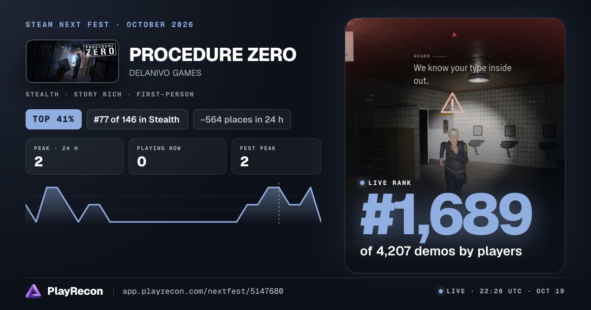 PROCEDURE ZERO au Steam Next Fest