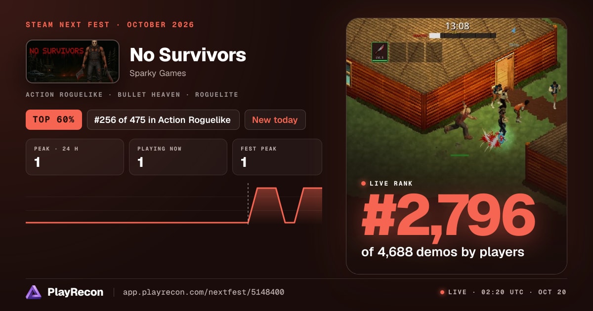 No Survivors en el Steam Next Fest