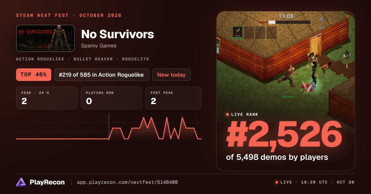 No Survivors in Steam Next Fest