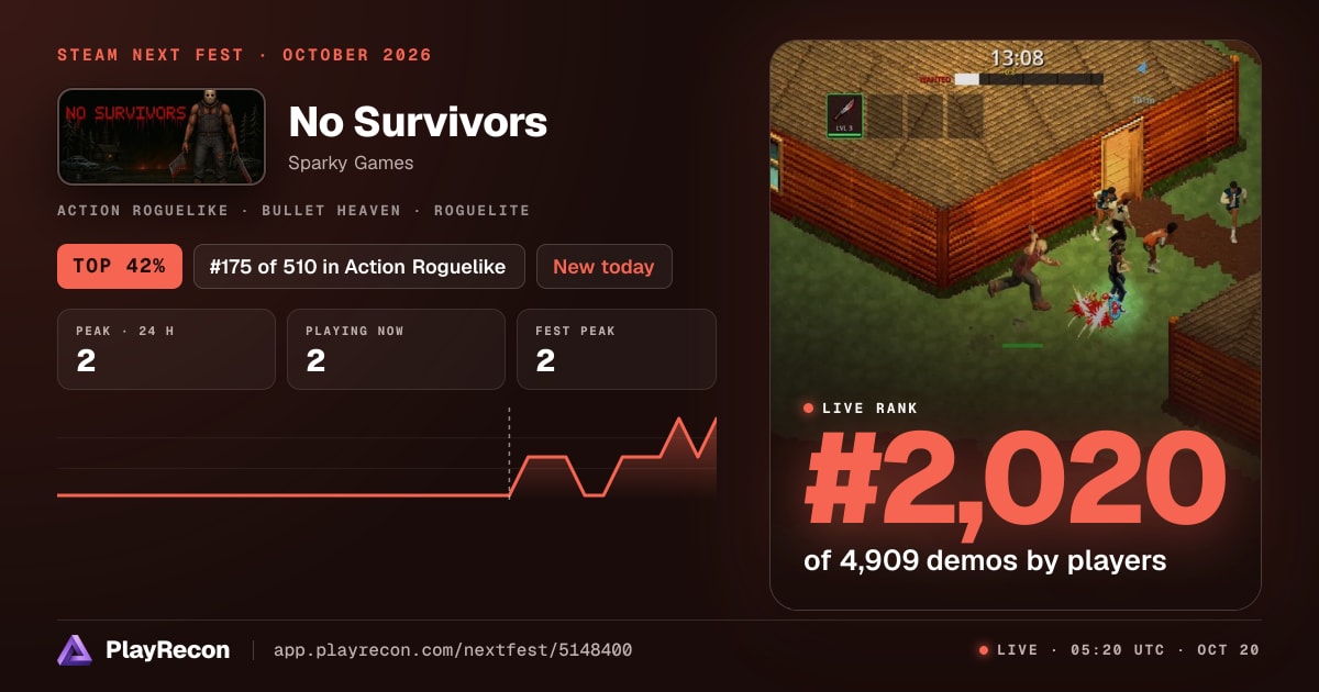 No Survivors allo Steam Next Fest