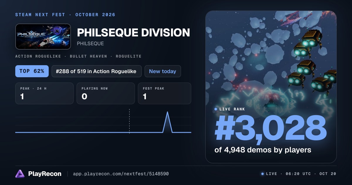 PHILSEQUE DIVISION im Steam Next Fest