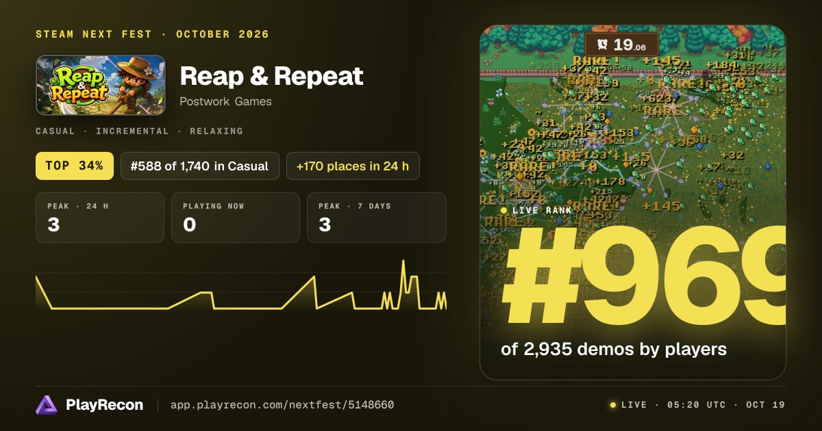 Reap & Repeat на Steam Next Fest