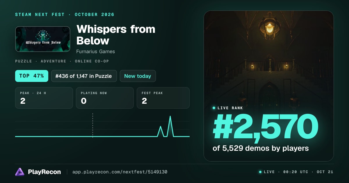 Whispers from Below au Steam Next Fest