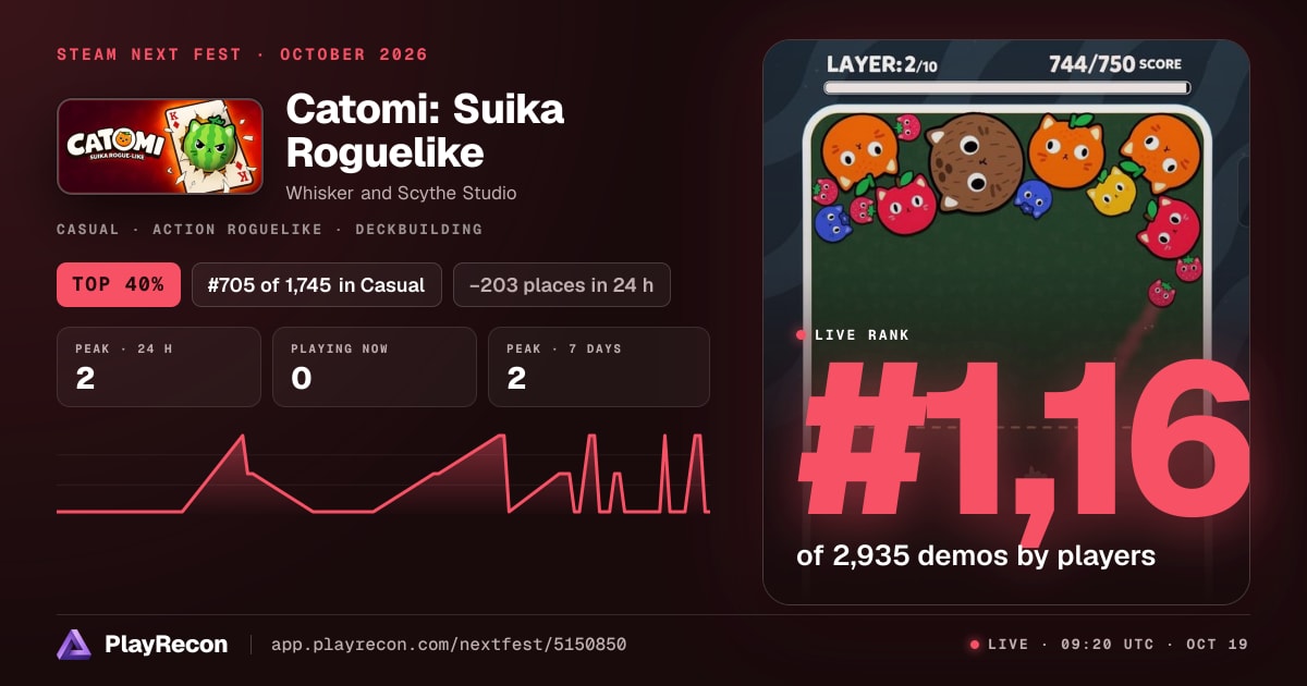 Catomi: Suika Roguelike allo Steam Next Fest