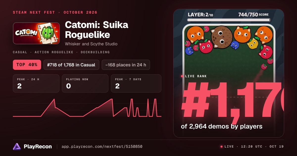 Catomi: Suika Roguelike на Steam Next Fest
